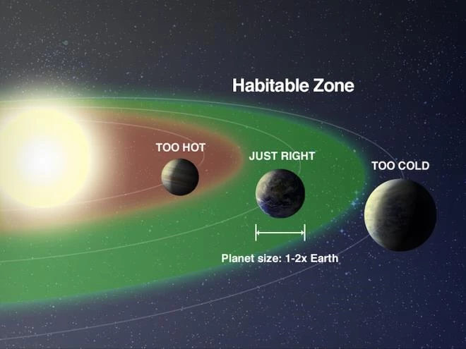 Proxima b cách đủ xa khỏi ngôi sao trung tâm để nước dưới dạng lỏng tồn tại trên bề mặt. (Ảnh: NASA)