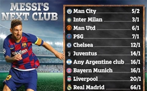 Tỷ lệ đặt cược cho bến đỗ tiếp theo của Messi