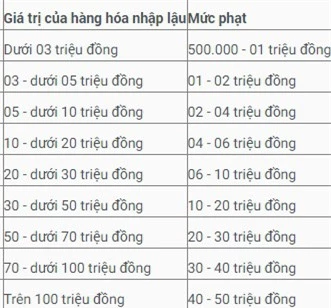 Bán hàng xách tay có thể bị phạt đến 200 triệu đồng - Ảnh 1.