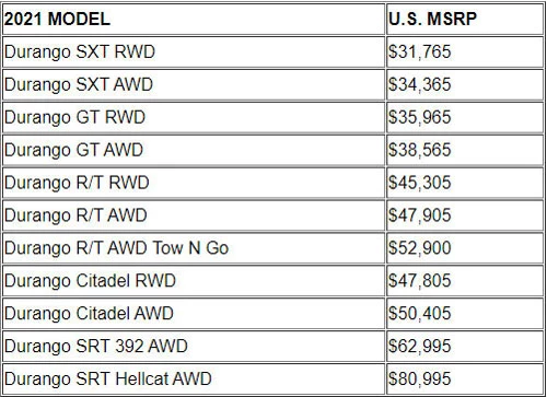 Giá bán các phiên bản của Dodge Durango 2021.