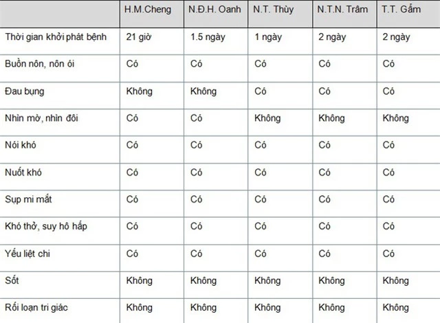 Vụ ngộ độc pate chay đóng hộp: Ngộ độc botulinum hiếm gặp nhưng có khả năng chết người - Ảnh 1.