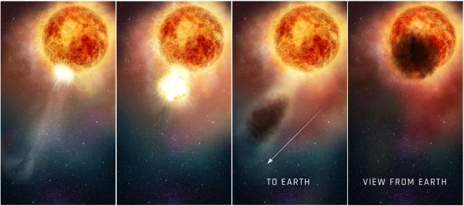 Hình ảnh mô phỏng quá trình plasma siêu nóng phóng ra từ bề mặt Betelgeuse. (Ảnh: STScI)