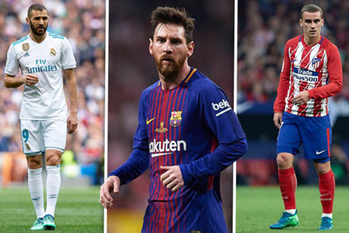 Đội hình có mức giải phóng hợp đồng cao nhất thế giới hiện nay: Messi, Benzema, Griezmann và những ai?