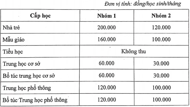 Mức học phí năm học 2020-2021 của TP.HCM. (Ảnh: Sở GD&ĐT TP.HCM).