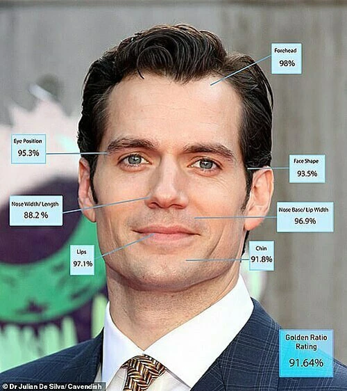 2. Henry Cavill - 91,64%.