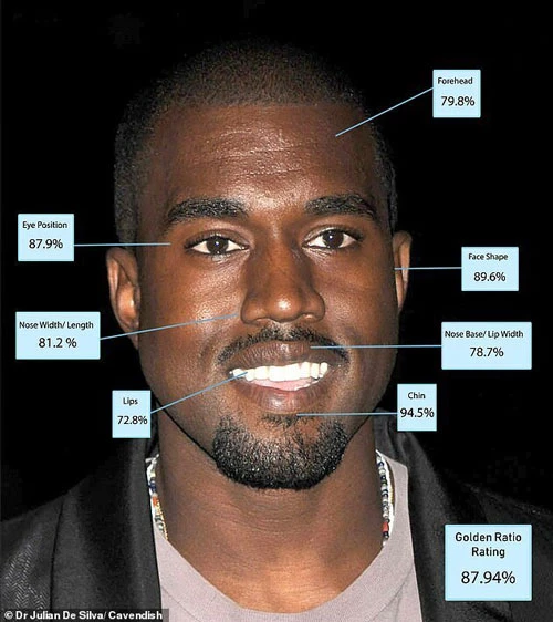 9. Kanye West - 87,94%..