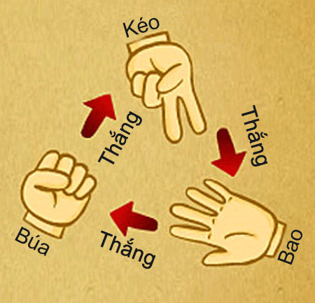 6 trò dân gian nếu không dạy con sẽ khiến mẹ hối hận