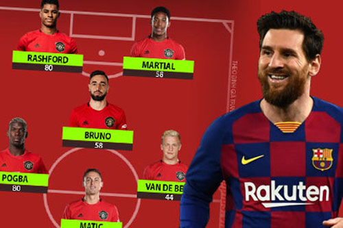 'Chấp' cả tân binh Van de Beek, đội hình M.U không giá trị bằng một mình Messi