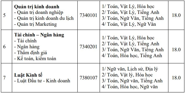 Điểm sàn của Học viện Chính sách và Phát triển.