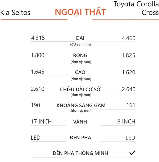 Chon Kia Seltos 1.4 Premium hay Toyota Corolla Cross 1.8V? anh 10