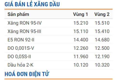 Ảnh: Petrolimex.com.vn.