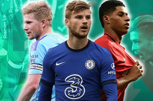 Dự đoán Ngoại hạng Anh 2020/2021: Man City vô địch, Big Six trở lại