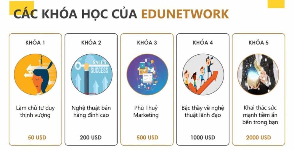 Edunetwork mượn danh “khóa học trực tuyến” để kinh doanh đa cấp?