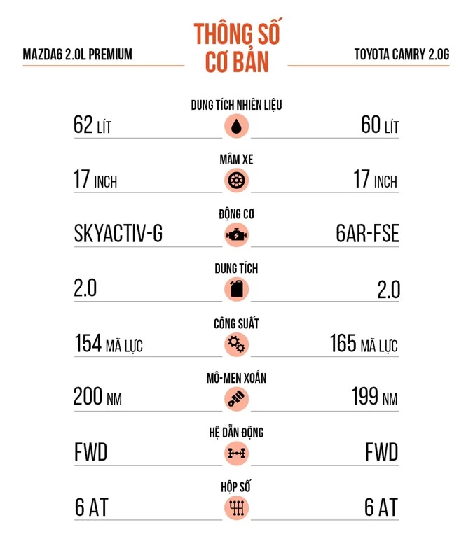 Mazda6 2.0L Premium co dang mua hon Toyota Camry 2.0G? anh 12