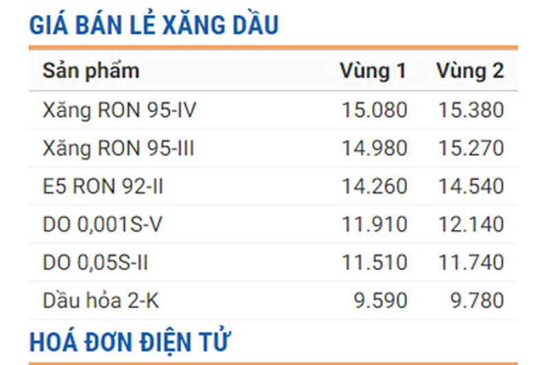 Ảnh: Petrolimex.com.vn.