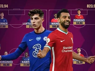 Đội hình chính Liverpool đắt gần gấp đôi Chelsea ở trận mở màn