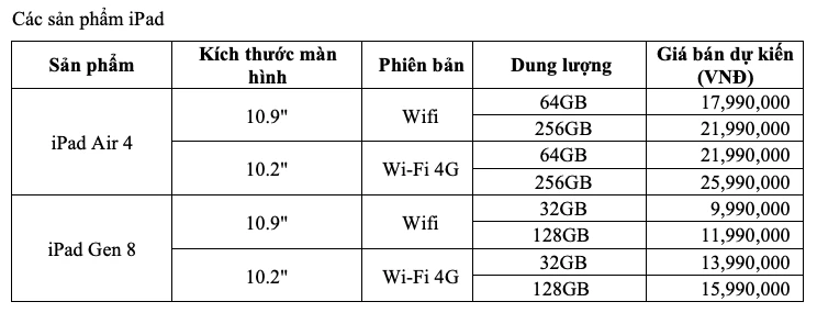 Giá dự kiến các sản phẩm iPad.