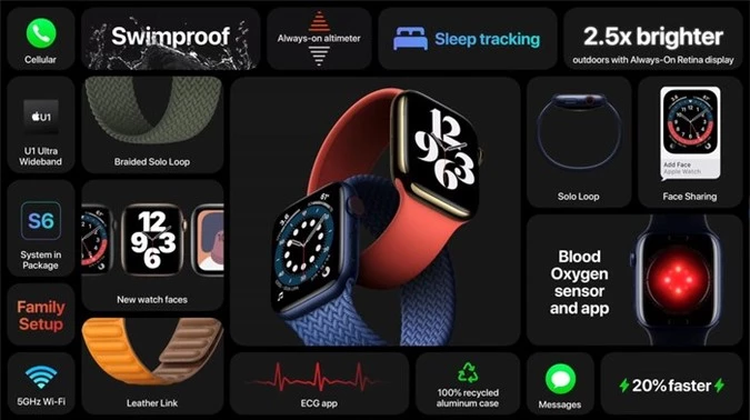 Apple trình làng Apple Watch 'xịn xò' chưa từng có, bổ sung thêm 2 màu mới Ảnh 7