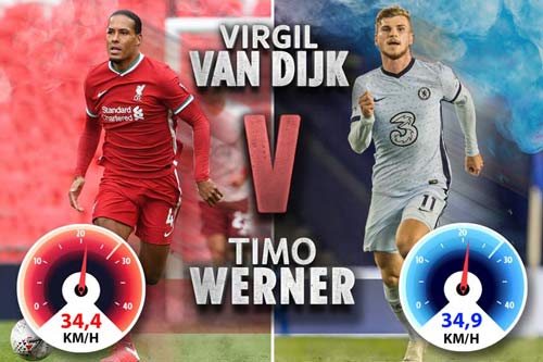 Werner và Van Dijk: Tốc độ chính là chìa khóa