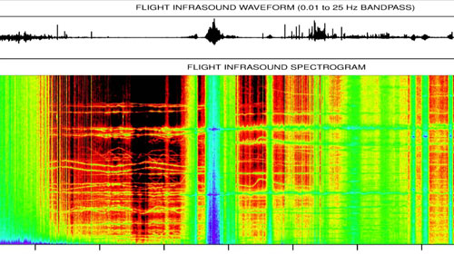 Tiết lộ về những âm thanh bí ẩn thu được ngoài Trái Đất