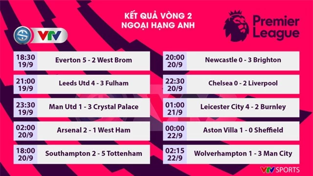 Kết quả, bảng xếp hạng vòng 2 Ngoại hạng Anh: Man Utd thất bại, Liverpool thắng Chelsea - Ảnh 1.