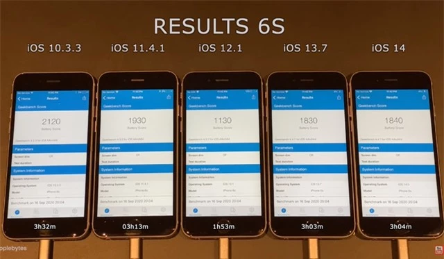 Phiên bản iOS nào ngốn pin nhất từ iOS 10 đến iOS 14? - 2