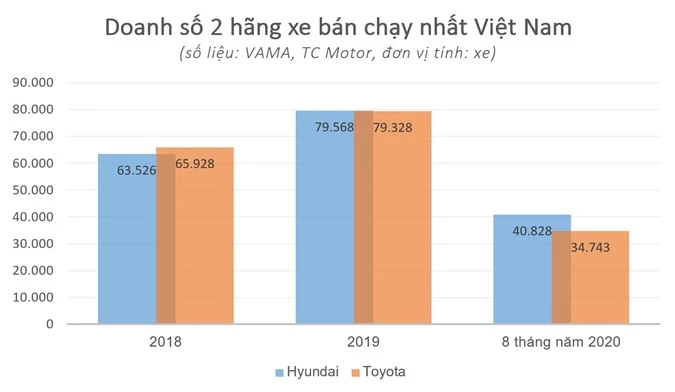 Toyota 'thay mau' dai san pham tai Viet Nam anh 2