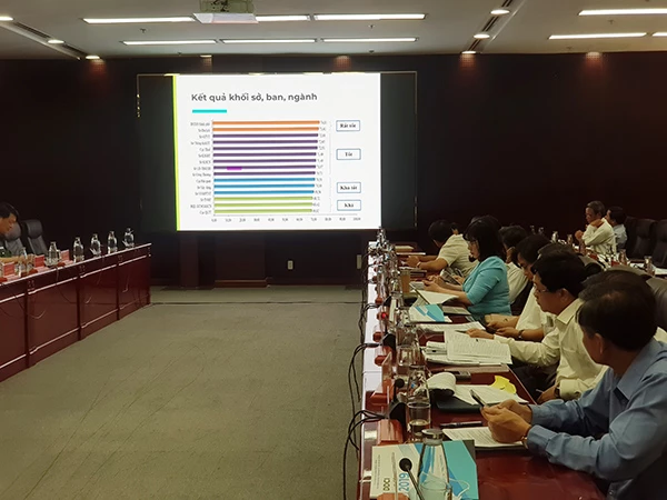 Công bố kết quả xếp loại DDCI Đà Nẵng 2019 đối với khối sở, ban, ngành