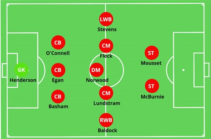 Sơ đồ 3-1-4-2 của Sheffield