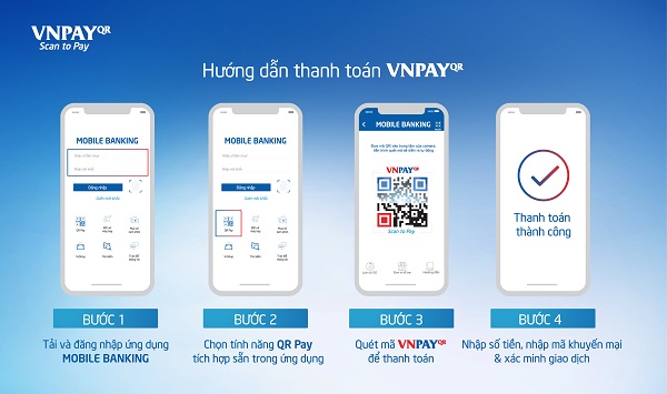 Các bước thanh toán bằng VNPAY-QR trên các ứng dụng ngân hàng.