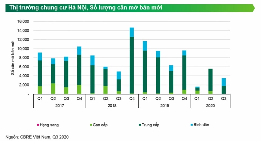 7-10-Can-ho-chung-cu-Ha-Noi-6220-1602064