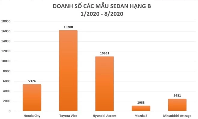 Honda City 2020 bi lo anh tai Viet Nam anh 3