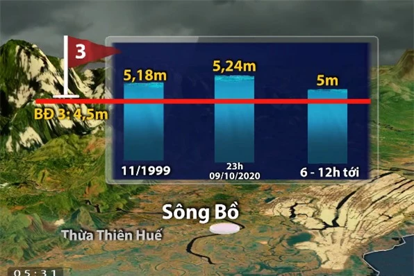 Lũ sông Bồ tại Huế vượt mức lịch sử năm 1999 - Ảnh 1.