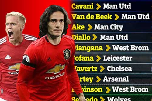 Cavani và Van de Beek đến Man United là 2 thương vụ tệ nhất Hè 2020