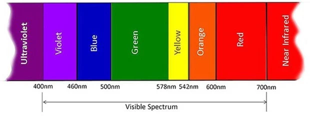 Câu hỏi 99% người được hỏi không biết đáp án: Mặt trời có màu gì? - Ảnh 1.