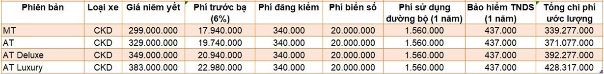 xe co gia lan banh duoi 500 trieu dong anh 3