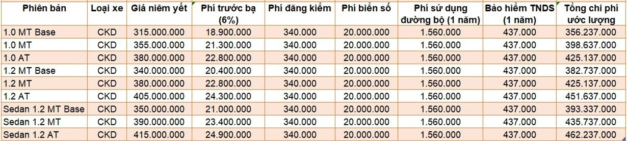 xe co gia lan banh duoi 500 trieu dong anh 5