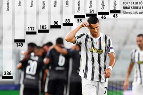 Serie A giảm quỹ lương