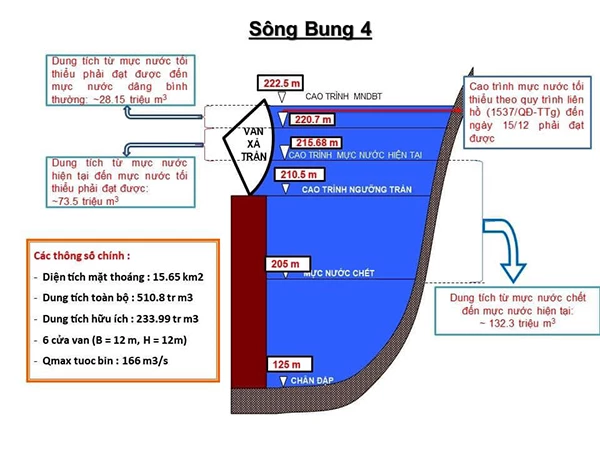 TS Lê Hùng (Khoa Xây dựng thủy lợi - thủy điện, ĐH Bách khoa Đà Nẵng) kiến nghị