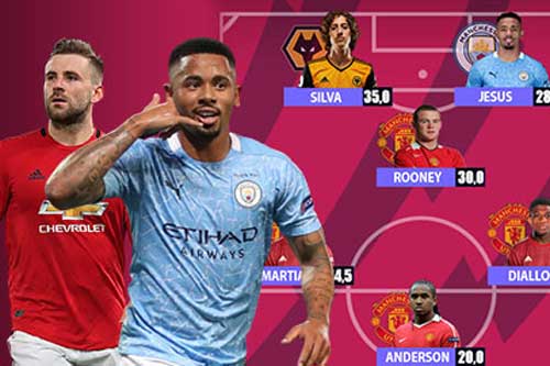 Đội hình cầu thủ tuổi teen đắt giá nhất trong lịch sử Ngoại hạng Anh