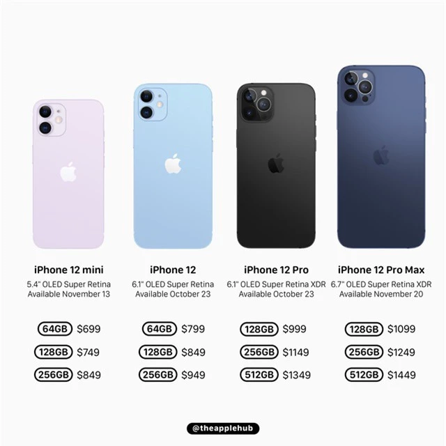 iPhone 12 sẽ có giá từ 699 USD - 1.499 USD? - Ảnh 1.