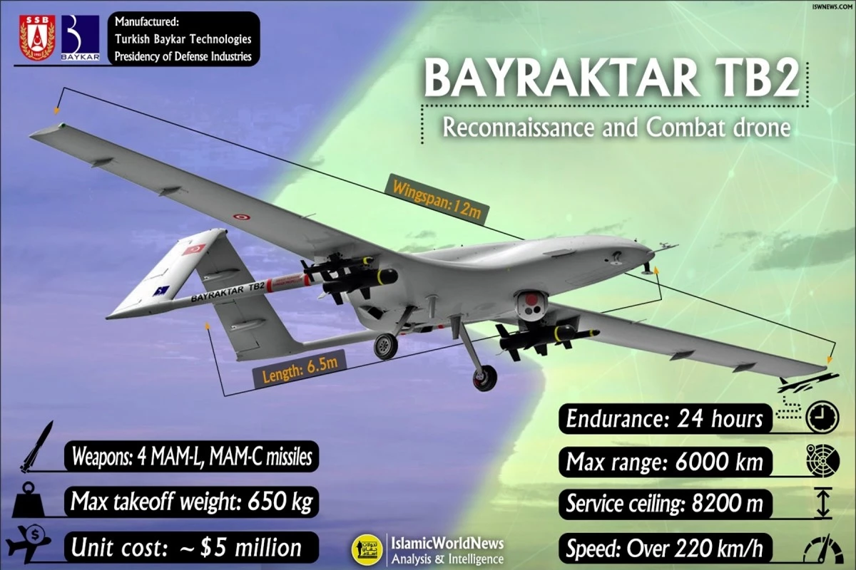 Các thông số chính của UAV quân sự Bayraktar TB2. Nó có thể dùng cho mục đích trinh sát hoặc tấn công. Ảnh: Islamic world news.