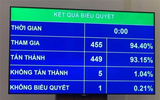 Duyệt chi ngân sách Trung ương hơn 1 triệu tỷ đồng năm 2021 - Ảnh 1.