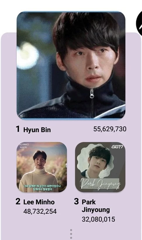Hyun Bin lột ngược dòng, &quot;hất cẳng&quot; Lee Min Ho khỏi hạng mục Nam diễn viên được yêu thích nhất, Son Ye Jin lép vế trước 2 cái tên này - Ảnh 1.