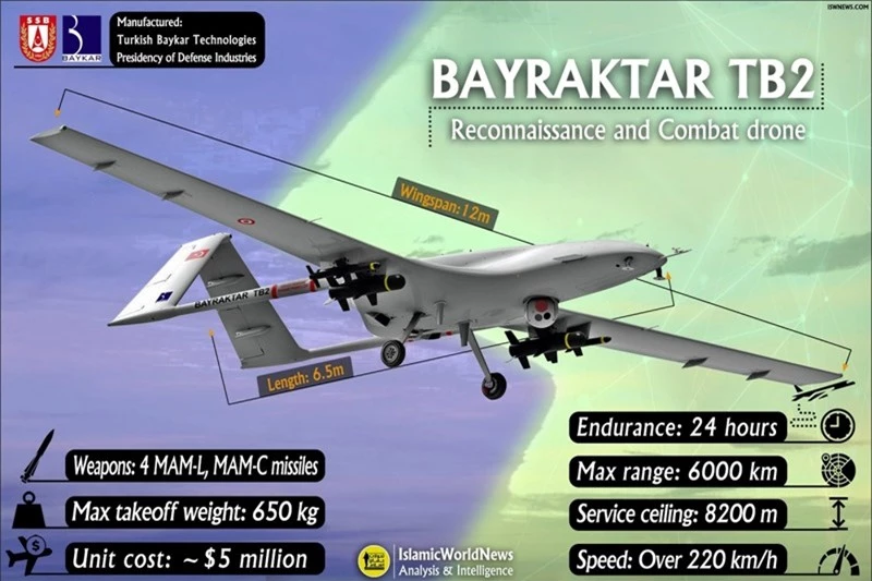 UAV TB-2 lam mua lam gio o Nagorno-Karabakh co ban nang cap moi-Hinh-6