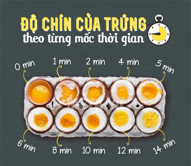 Luộc trứng tưởng là dễ nhưng liệu chị em đã biết cách luộc trứng chín theo từng cấp độ chưa? - Ảnh 3.