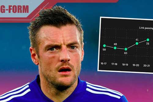 Jamie Vardy 'tiến hoá' sẽ khiến Liverpool hoảng hốt