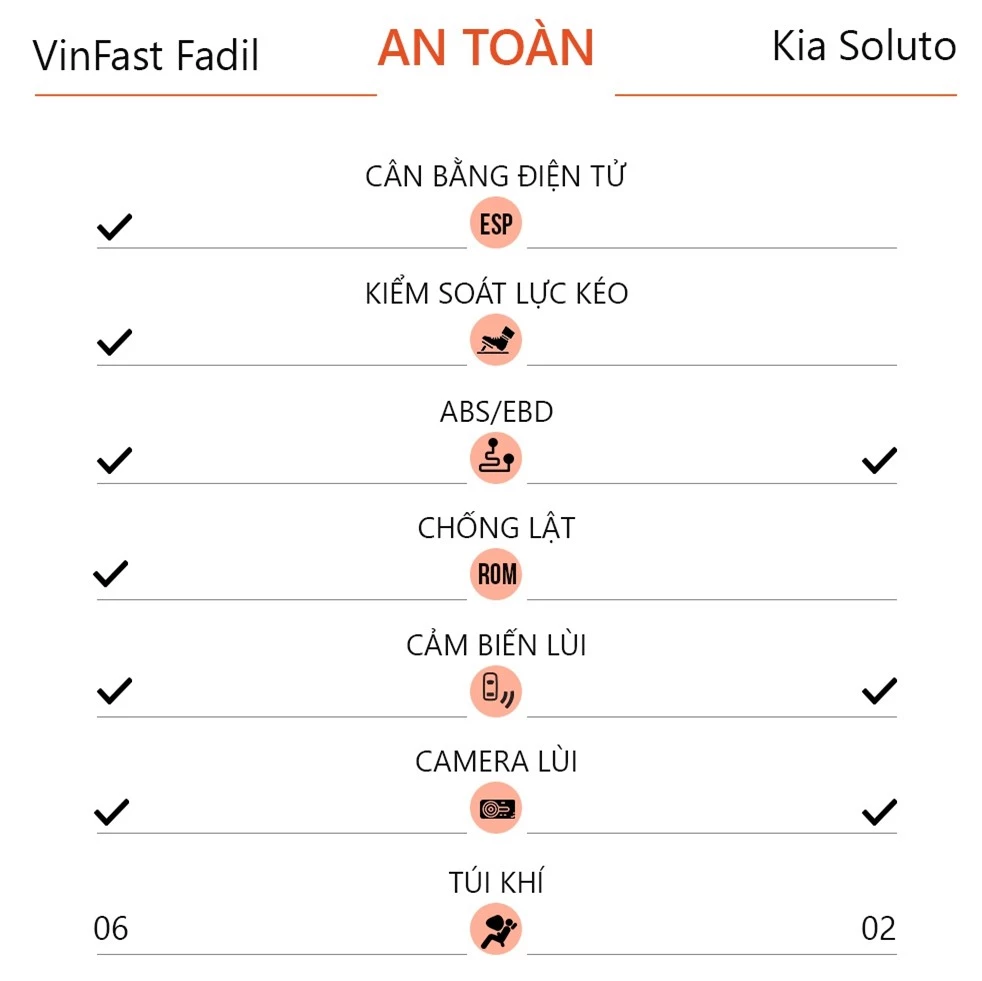 so sanh VinFast Fadil va Kia Soluto anh 13