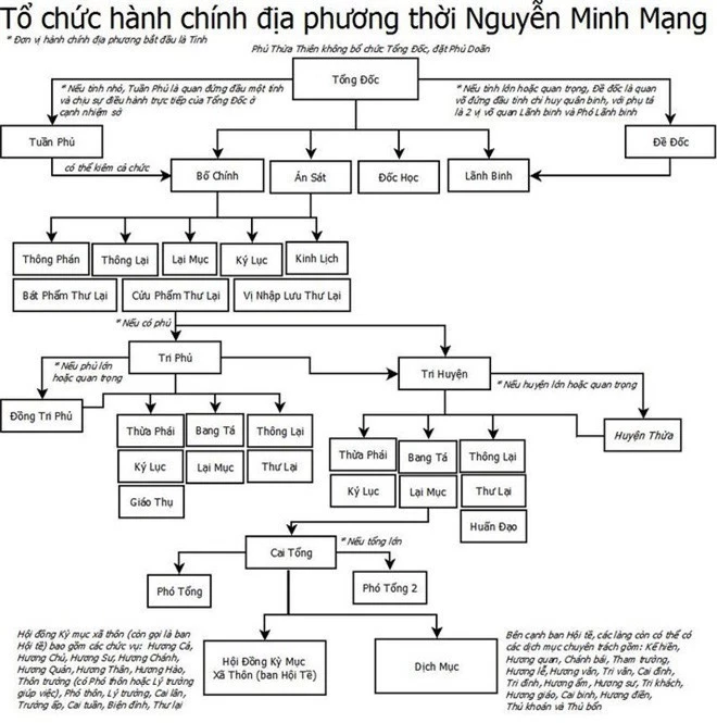Vua Minh Mang cat giau nhieu vang bac, chau bau o dau?-Hinh-6