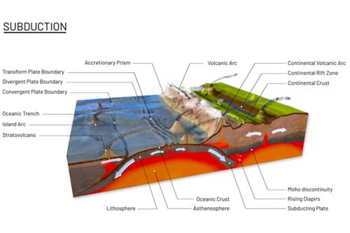 Sốc: mảnh vỏ Trái Đất "cõng" Thái Bình Dương đi lạc tận châu Á